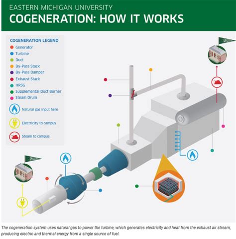 sitemcogen.com - COGEN.